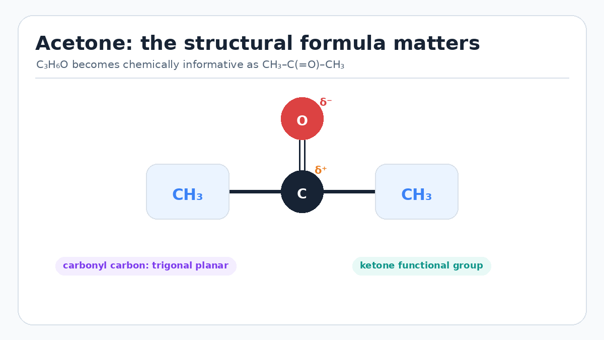 Acetone structural formula showing trigonal planar carbonyl carbon