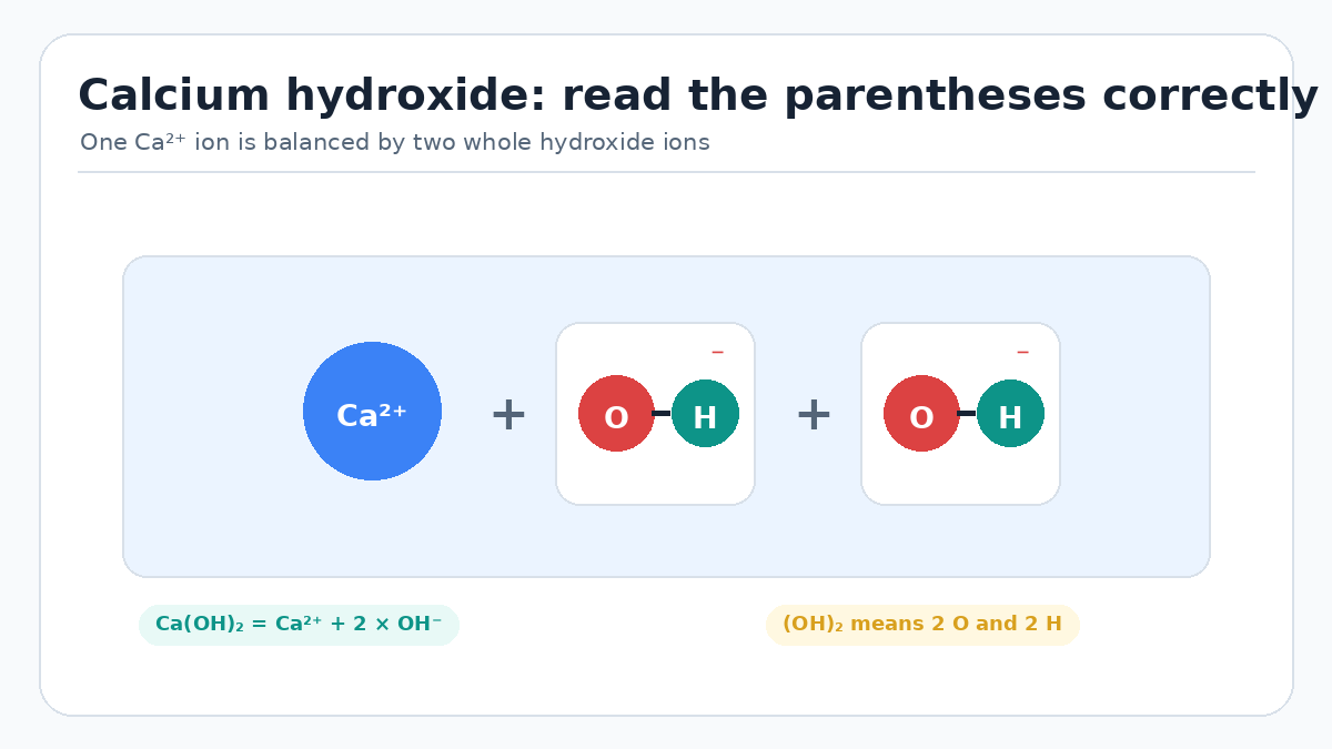 Calcium hydroxide formula unit showing one calcium two plus ion and two hydroxide ions