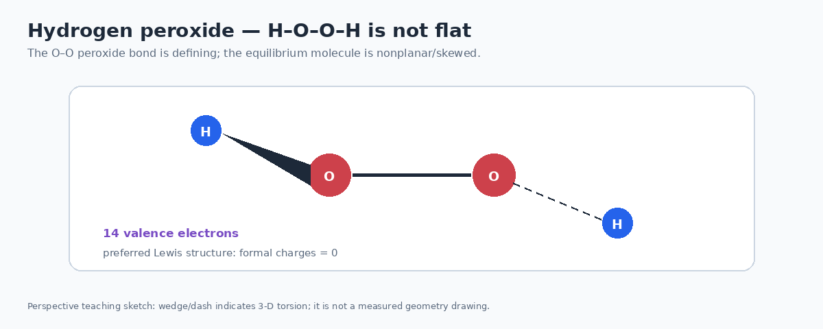 Hydrogen peroxide H O O H structure shown with three-dimensional torsion