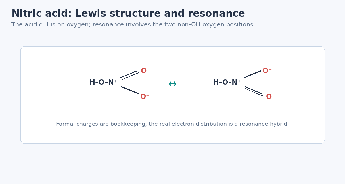 Nitric acid Lewis resonance contributors with hydrogen bonded to oxygen