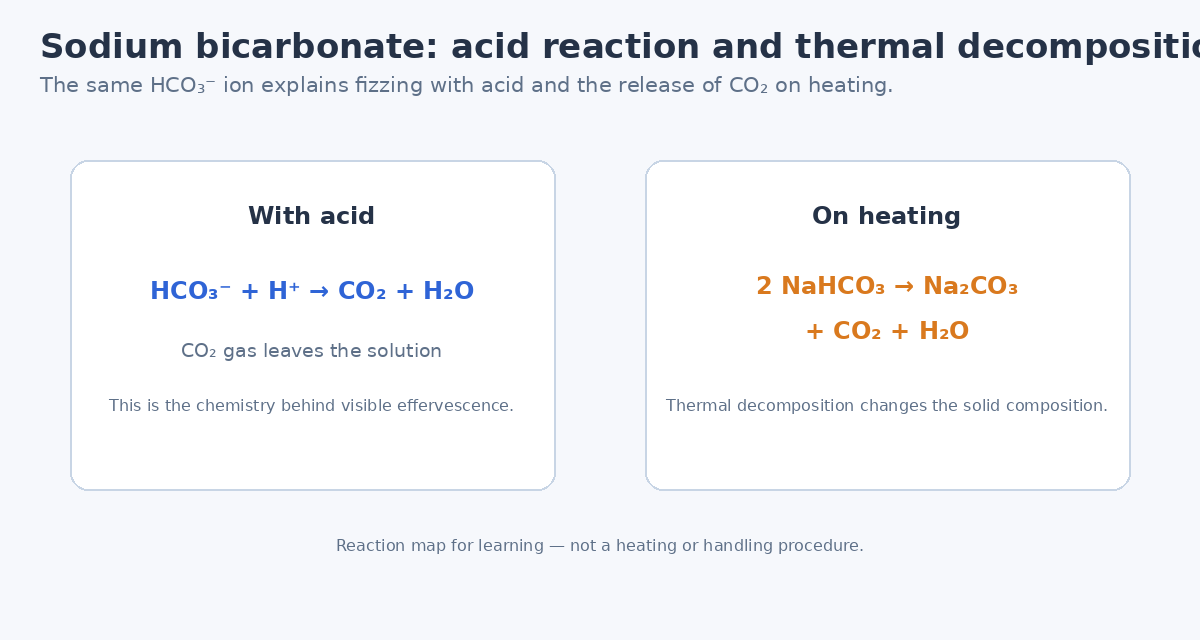 Sodium bicarbonate acid reaction and thermal decomposition equations