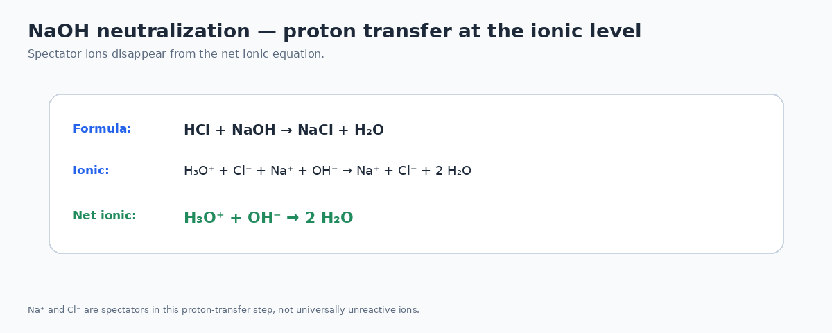 Sodium hydroxide neutralization shown as formula ionic and net ionic equations